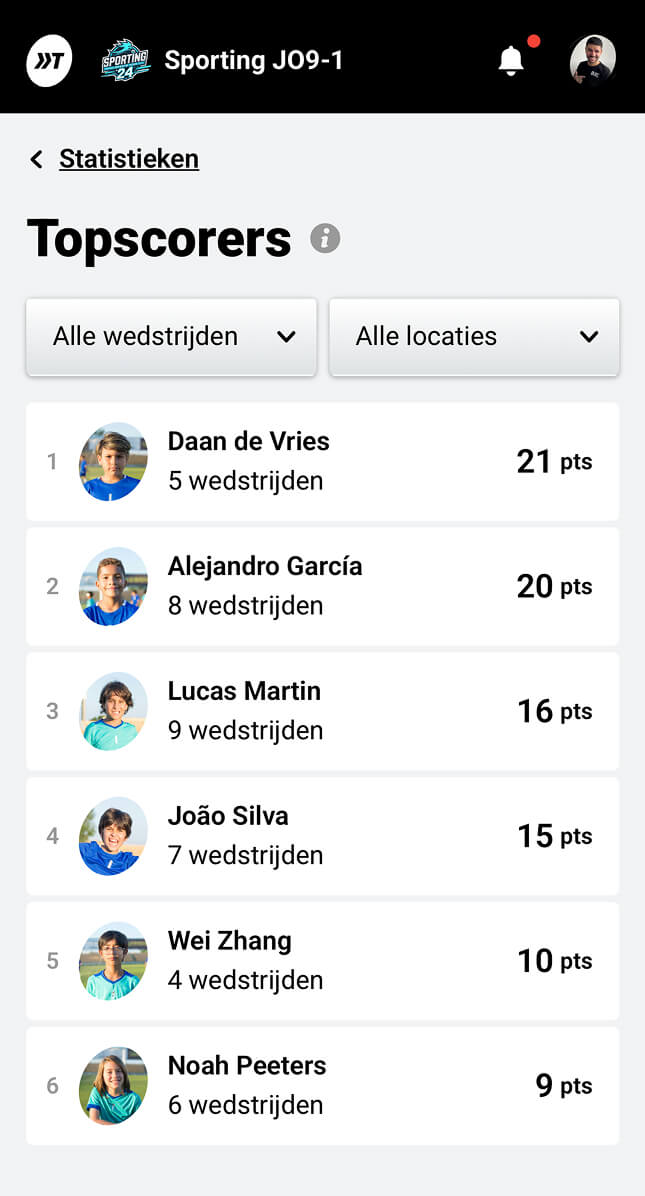 Teamstatistieken topscorerslijst